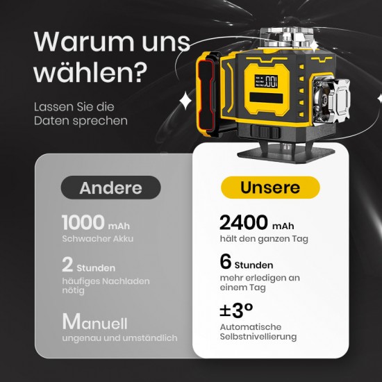  Multifunktions-Laserwasserwaage