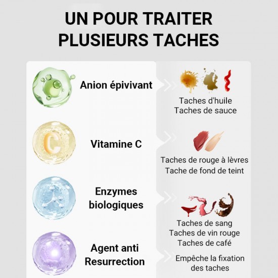 Letzter Tag der Aktion - KAUF 1 BEKOMME 1 GRATIS!Tragbarer Sofort-Leave-In Fleckenentferner-Stift