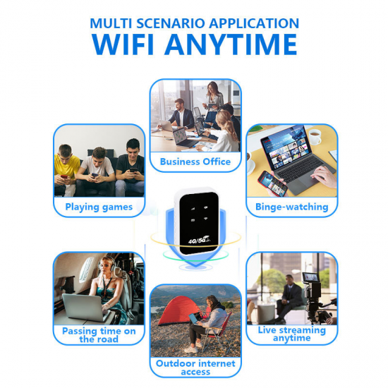 150 Mbps Pocket 4G/5G Mobiele Wi-Fi Router